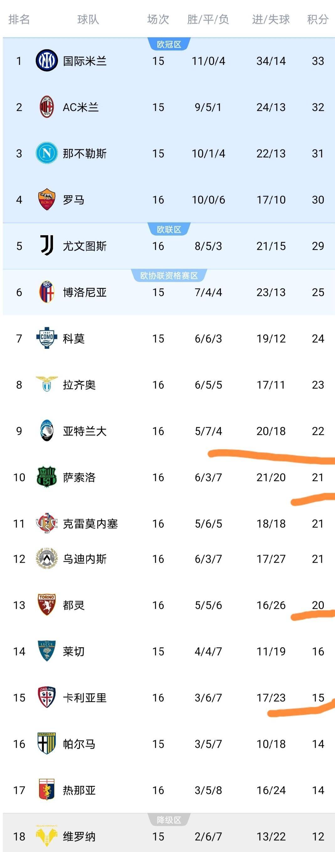 kaiyunapp-欧冠赛程吃紧,那不勒斯转会期内部沟通,信心回归,训练强度明显提升的简单介绍